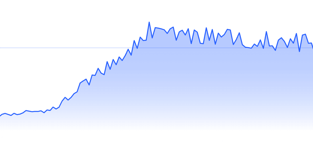 Gráfica de precios Cassiopeia
